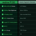 realme P1 5G Peacock Green mobitez.in