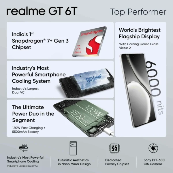 Realme GT 6T 5G Fluid Silver mobitez.in