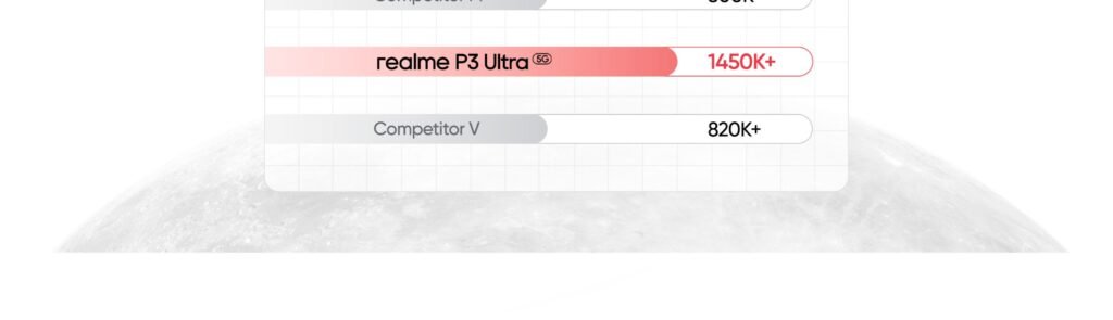 Realme P3 Ultra 5G mobitez.in