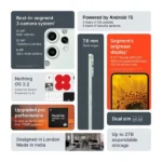CMF by Nothing Phone 2 Pro 5G