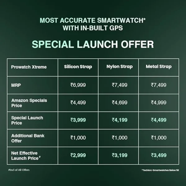 Prowatch Newly Launched Xtreme mobitez.in